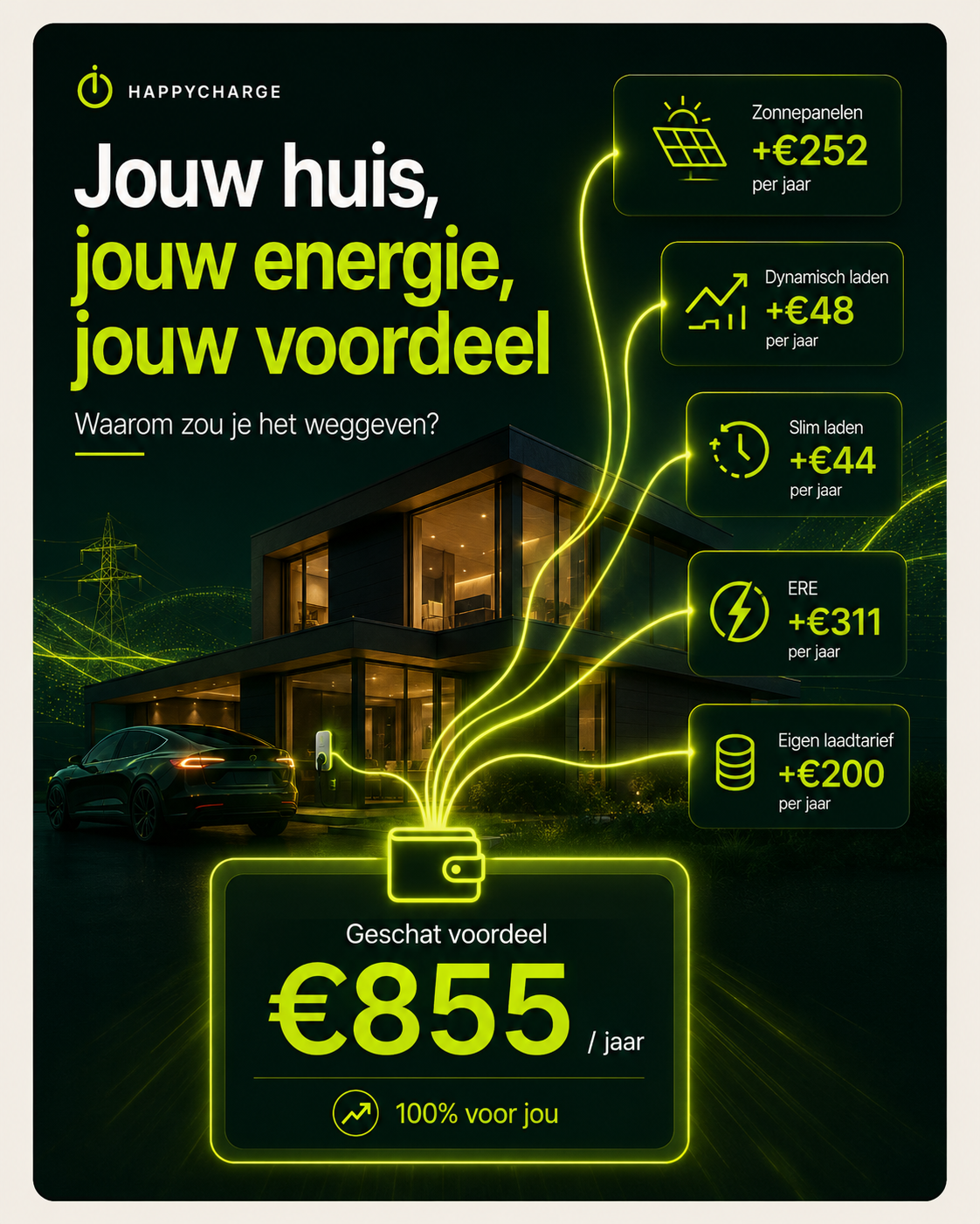 Happycharge: voordeel uit thuisladen, zonnepanelen, slim laden en ERE